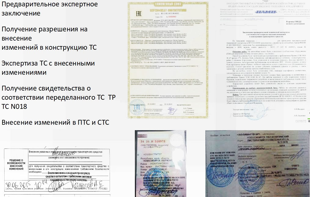 свидетельство о соответствии конструкции транспортного средства
